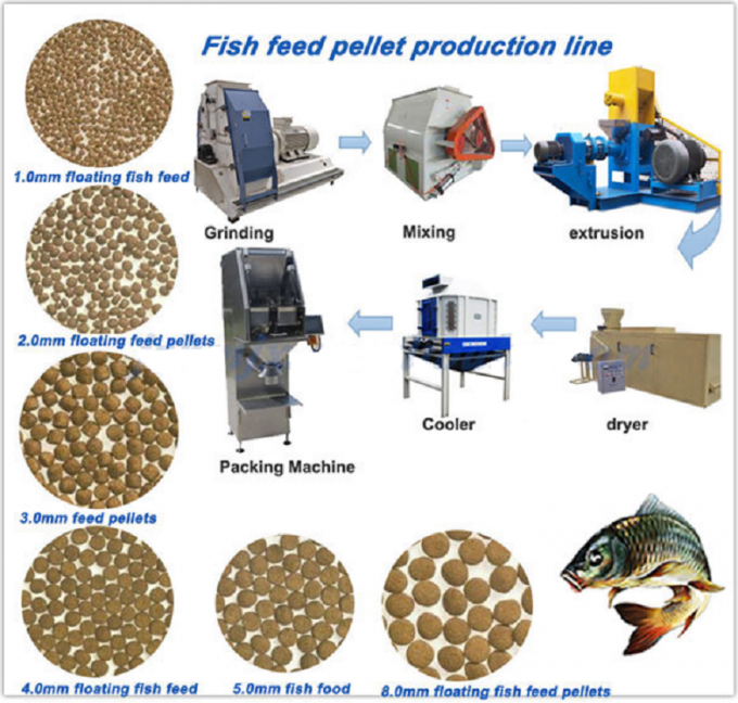 ナマズの魚は機械 700-800KG/H を作る餌機械餌に与えます